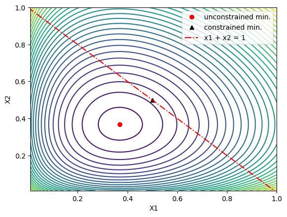 Notes: gradient descent, Newton-Raphson, Lagrange Multipliers