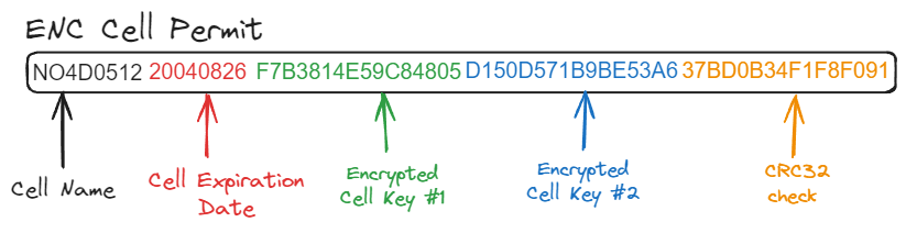 Cell Permit Illustration